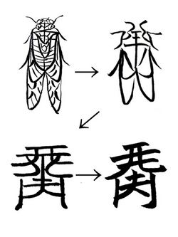 留為文字が生成される過程