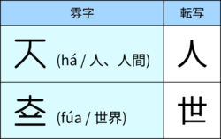 雰字 転写資料 漢字.png